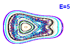 Poincaré section A=2, E=5